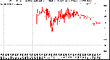 Milwaukee Weather Wind Direction<br>Normalized and Median<br>(24 Hours) (New)