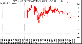 Milwaukee Weather Wind Direction<br>Normalized<br>(24 Hours) (New)