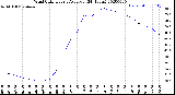 Milwaukee Weather Wind Chill<br>Hourly Average<br>(24 Hours)