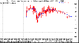 Milwaukee Weather Wind Direction<br>Normalized and Average<br>(24 Hours) (Old)