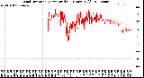 Milwaukee Weather Wind Direction<br>Normalized<br>(24 Hours) (Old)