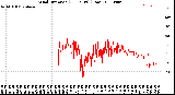 Milwaukee Weather Wind Direction<br>(24 Hours) (Raw)