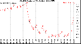 Milwaukee Weather Outdoor Humidity<br>(24 Hours)