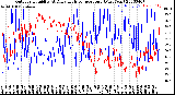 Milwaukee Weather Outdoor Humidity<br>At Daily High<br>Temperature<br>(Past Year)