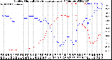 Milwaukee Weather Outdoor Humidity<br>vs Temperature<br>Every 5 Minutes