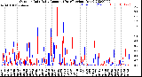 Milwaukee Weather Outdoor Rain<br>Daily Amount<br>(Past/Previous Year)