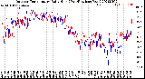 Milwaukee Weather Outdoor Temperature<br>Daily High<br>(Past/Previous Year)