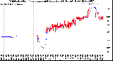 Milwaukee Weather Wind Direction<br>Normalized and Average<br>(24 Hours) (New)