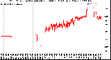 Milwaukee Weather Wind Direction<br>Normalized and Median<br>(24 Hours) (New)