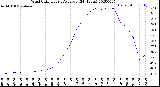 Milwaukee Weather Wind Chill<br>Hourly Average<br>(24 Hours)