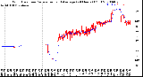 Milwaukee Weather Wind Direction<br>Normalized and Average<br>(24 Hours) (Old)