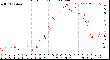 Milwaukee Weather Heat Index<br>(24 Hours)