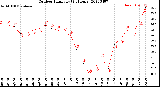 Milwaukee Weather Outdoor Humidity<br>(24 Hours)