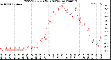 Milwaukee Weather THSW Index<br>per Hour<br>(24 Hours)