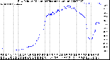 Milwaukee Weather Dew Point<br>by Minute<br>(24 Hours) (Alternate)