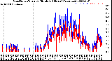 Milwaukee Weather Wind Speed/Gusts<br>by Minute<br>(24 Hours) (Alternate)