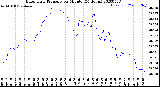 Milwaukee Weather Barometric Pressure<br>per Minute<br>(24 Hours)