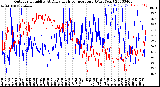 Milwaukee Weather Outdoor Humidity<br>At Daily High<br>Temperature<br>(Past Year)