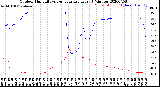 Milwaukee Weather Outdoor Humidity<br>vs Temperature<br>Every 5 Minutes