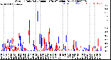 Milwaukee Weather Outdoor Rain<br>Daily Amount<br>(Past/Previous Year)