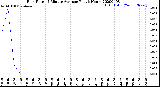 Milwaukee Weather Rain Rate<br>15 Minute Average<br>Past 6 Hours