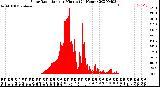 Milwaukee Weather Solar Radiation<br>per Minute<br>(24 Hours)