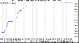 Milwaukee Weather Storm<br>Started 2020-04-08 14:38:14<br>Total Rain