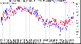 Milwaukee Weather Outdoor Temperature<br>Daily High<br>(Past/Previous Year)