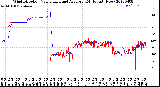 Milwaukee Weather Wind Direction<br>Normalized and Average<br>(24 Hours) (New)