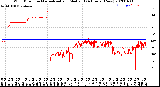 Milwaukee Weather Wind Direction<br>Normalized and Median<br>(24 Hours) (New)