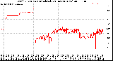 Milwaukee Weather Wind Direction<br>Normalized<br>(24 Hours) (New)