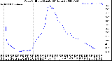 Milwaukee Weather Wind Chill<br>per Minute<br>(24 Hours)