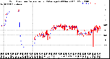 Milwaukee Weather Wind Direction<br>Normalized and Average<br>(24 Hours) (Old)