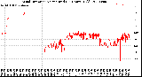 Milwaukee Weather Wind Direction<br>Normalized<br>(24 Hours) (Old)