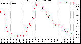 Milwaukee Weather Heat Index<br>(24 Hours)