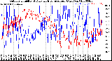 Milwaukee Weather Outdoor Humidity<br>At Daily High<br>Temperature<br>(Past Year)