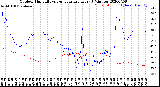 Milwaukee Weather Outdoor Humidity<br>vs Temperature<br>Every 5 Minutes