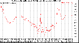 Milwaukee Weather Outdoor Humidity<br>Every 5 Minutes<br>(24 Hours)