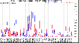 Milwaukee Weather Outdoor Rain<br>Daily Amount<br>(Past/Previous Year)