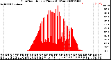 Milwaukee Weather Solar Radiation<br>per Minute<br>(24 Hours)