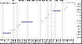 Milwaukee Weather Storm<br>Started 2020-04-08 14:38:14<br>Total Rain