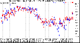 Milwaukee Weather Outdoor Temperature<br>Daily High<br>(Past/Previous Year)