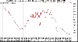 Milwaukee Weather Outdoor Temperature<br>vs Heat Index<br>per Minute<br>(24 Hours)