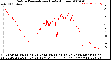 Milwaukee Weather Outdoor Temperature<br>per Minute<br>(24 Hours)