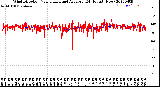 Milwaukee Weather Wind Direction<br>Normalized and Average<br>(24 Hours) (New)