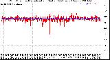 Milwaukee Weather Wind Direction<br>Normalized and Median<br>(24 Hours) (New)