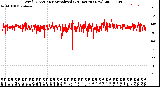 Milwaukee Weather Wind Direction<br>Normalized<br>(24 Hours) (New)