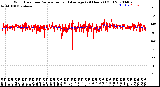 Milwaukee Weather Wind Direction<br>Normalized and Average<br>(24 Hours) (Old)