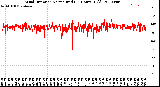 Milwaukee Weather Wind Direction<br>Normalized<br>(24 Hours) (Old)