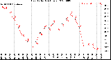 Milwaukee Weather Heat Index<br>(24 Hours)